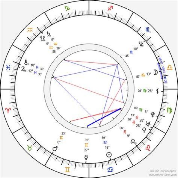 Astrology Birth Chart of Jordan Belfort (Self-Help Author) 2024