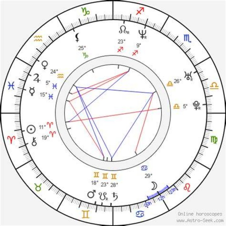 Astrology Birth Chart of Jordan Masterson (TV Actor) 2024