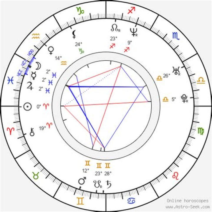 Astrology Birth Chart of Joseph Mawle (TV Actor) 2024