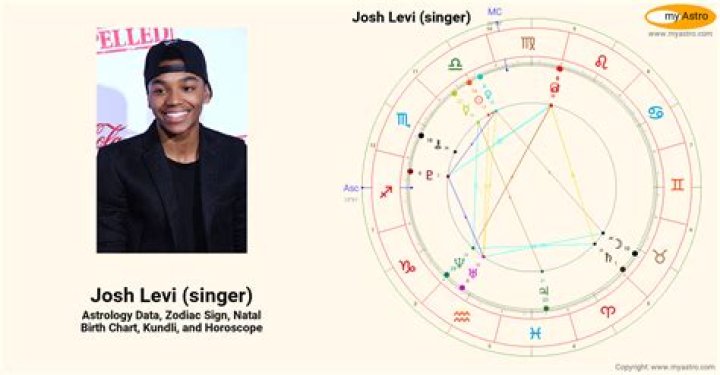 Astrology Birth Chart of Josh Levi (Pop Singer) 2024