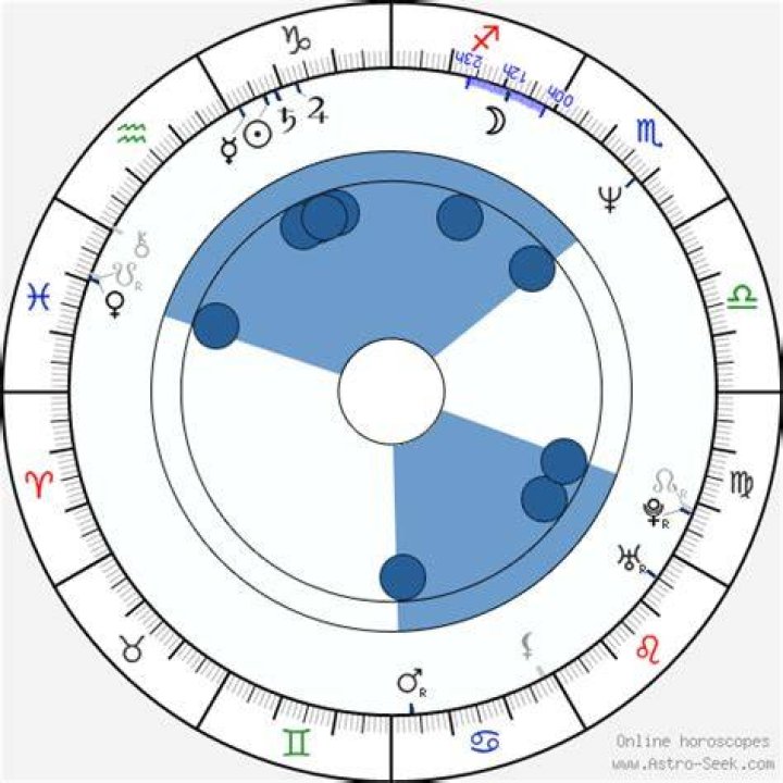 Astrology Birth Chart of Julia Louis-Dreyfus (TV Actress) 2024