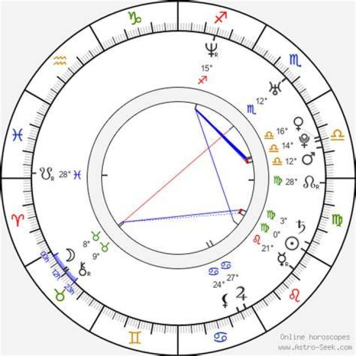Astrology Birth Chart of Julian Casablancas (Rock Singer) 2024