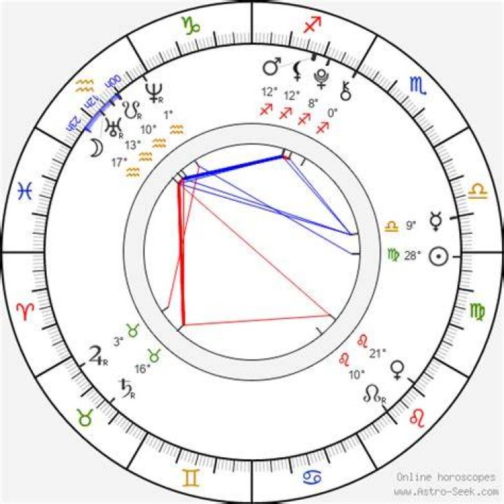 Astrology Birth Chart of Jung Yoo-Jin (TV Actress) 2024