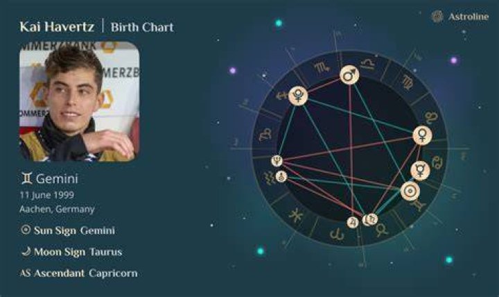 Astrology Birth Chart of Kai Havertz (Soccer Player) 2024