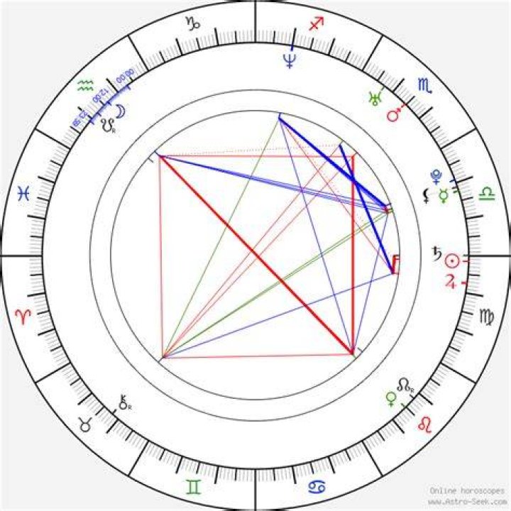 Astrology Birth Chart of Kareena Kapoor (Movie Actress) 2024