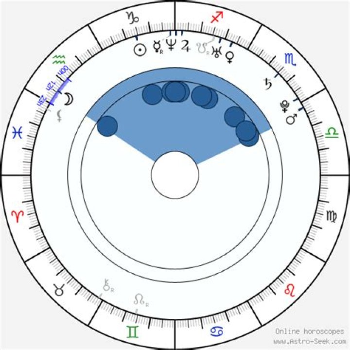 Astrology Birth Chart of Kate McKinnon (Comedian) 2024