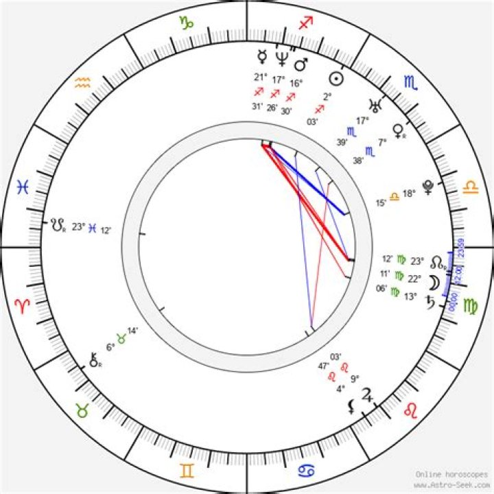 Astrology Birth Chart of Katherine Heigl (Movie Actress) 2024