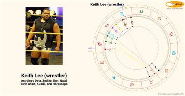 Astrology Birth Chart of Keith Lee (Wrestler) 2024