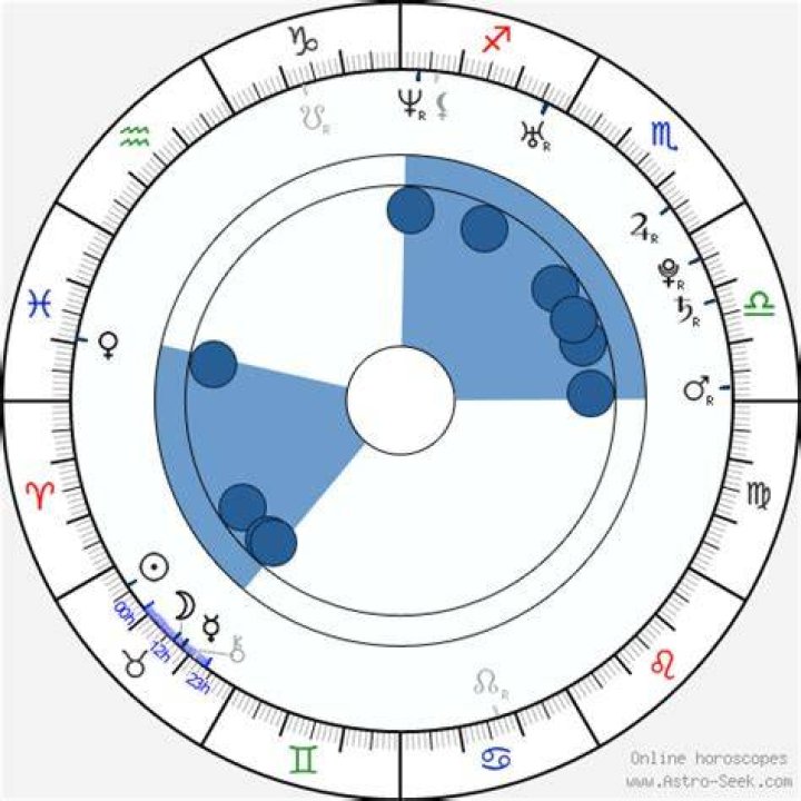 Astrology Birth Chart of Kelly Clarkson (Pop Singer) 2024