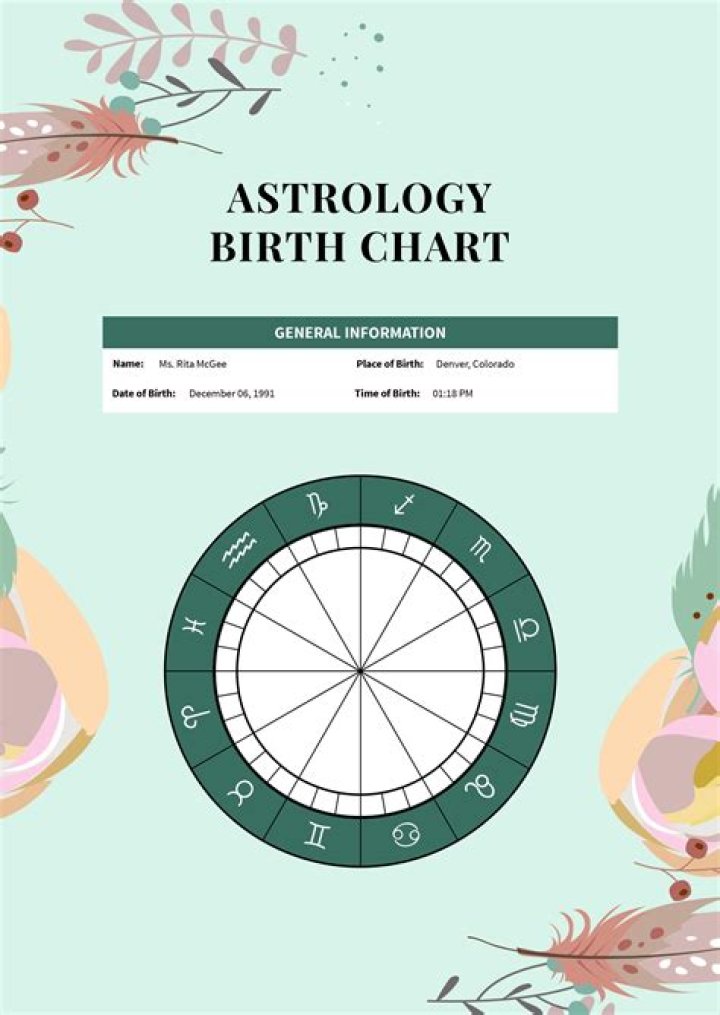 Astrology Birth Chart of Kentrell Jr. (Family Member) 2024
