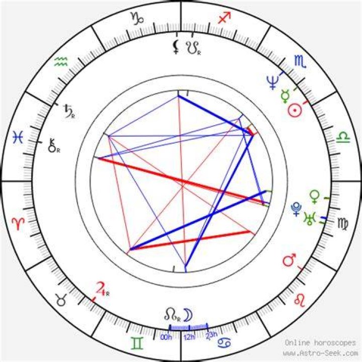 Astrology Birth Chart of Kevin-Michael Richardson (Voice Actor) 2024