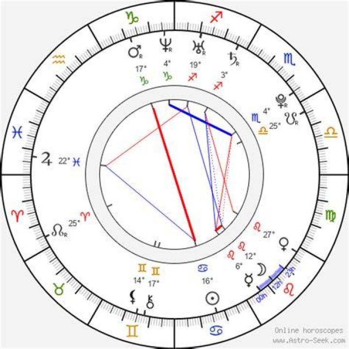 Astrology Birth Chart of Kiely Williams (Pop Singer) 2024