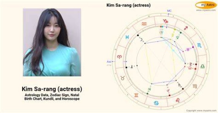 Astrology Birth Chart of Kim Sa-Rang (TV Actress) 2024