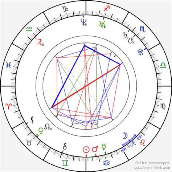 Astrology Birth Chart of Kris Allen (Pop Singer) 2024
