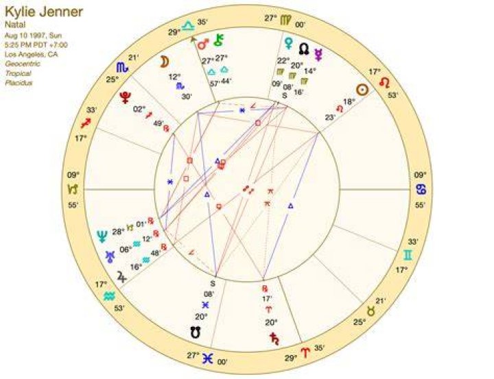 Astrology Birth Chart of Kylie Flavell (YouTube Star) 2024
