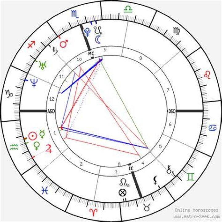 Astrology Birth Chart of Lauren Conrad (Reality Star) 2024