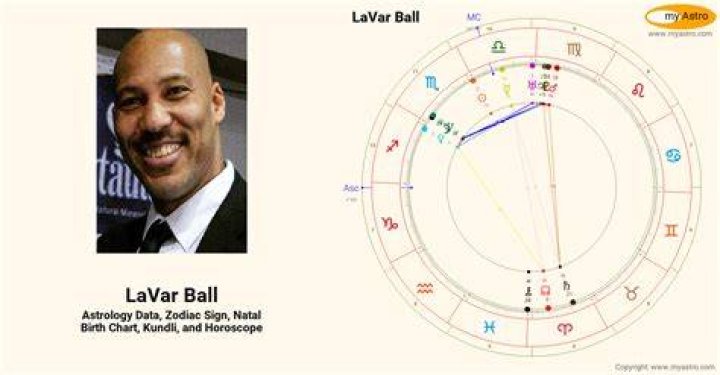 Astrology Birth Chart of LaVar Ball (Entrepreneur) 2024