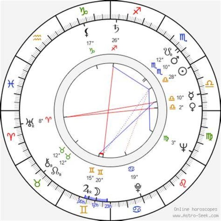 Astrology Birth Chart of Lev Yashin (Soccer Player) 2024