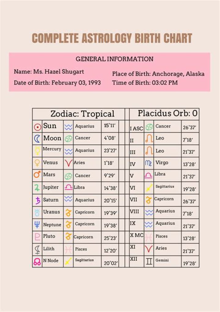 Astrology Birth Chart of Liana Flores (YouTube Star) 2024