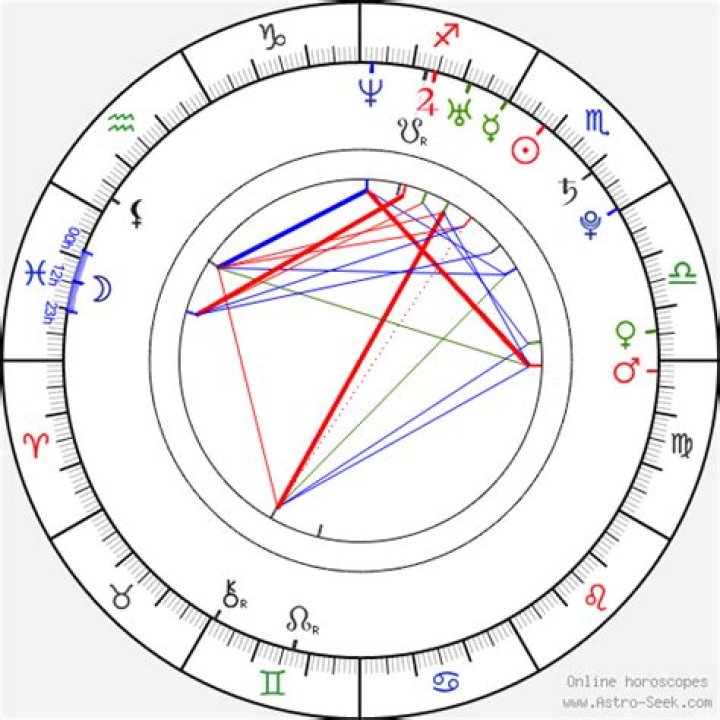 Astrology Birth Chart of Lil Boosie (Rapper) 2024