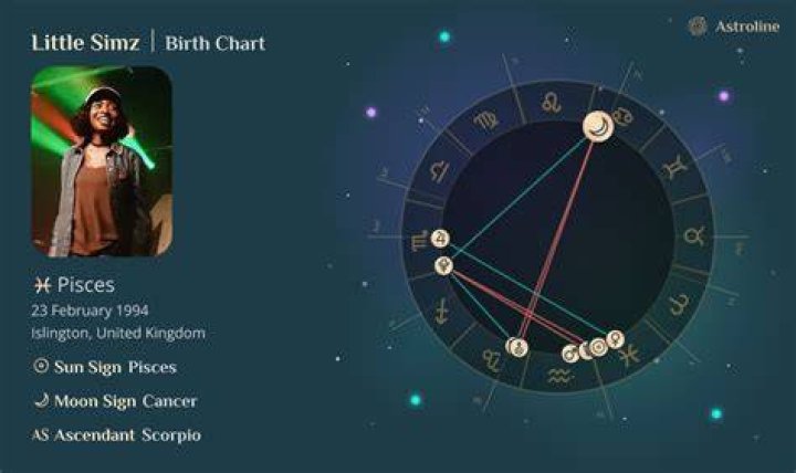 Astrology Birth Chart of Little Simz (Rapper) 2024