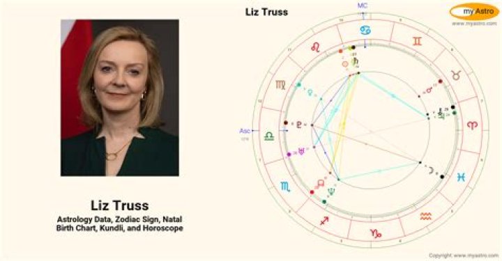 Astrology Birth Chart of Liz Truss (Politician) 2024