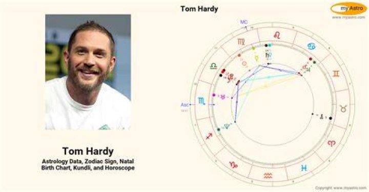 Astrology Birth Chart of Louis Thomas Hardy (Family Member) 2024