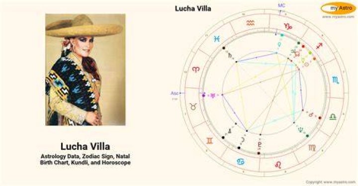 Astrology Birth Chart of Lucha Villa (World Music Singer) 2024