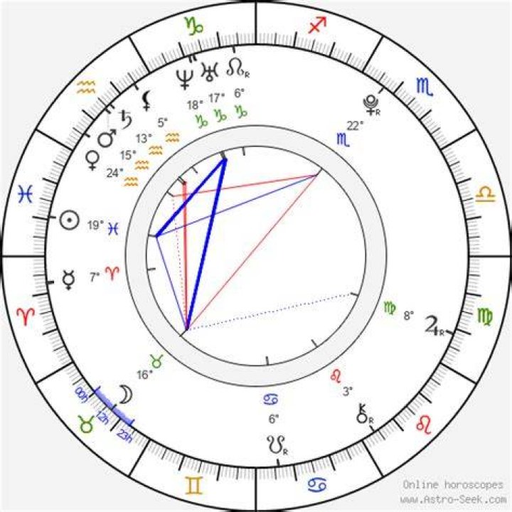 Astrology Birth Chart of Luis Armand Garcia (TV Actor) 2024