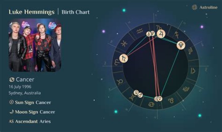 Astrology Birth Chart of Luke Hemmings (Pop Singer) 2024