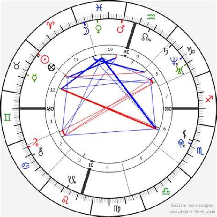 Astrology Birth Chart of Machine Gun Kelly (Rapper) 2024
