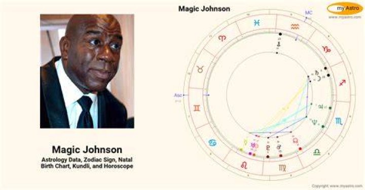 Astrology Birth Chart of Magic Johnson (Basketball Player) 2024
