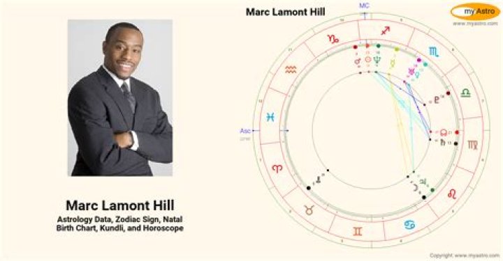 Astrology Birth Chart of Marc Lamont Hill (Activist) 2024
