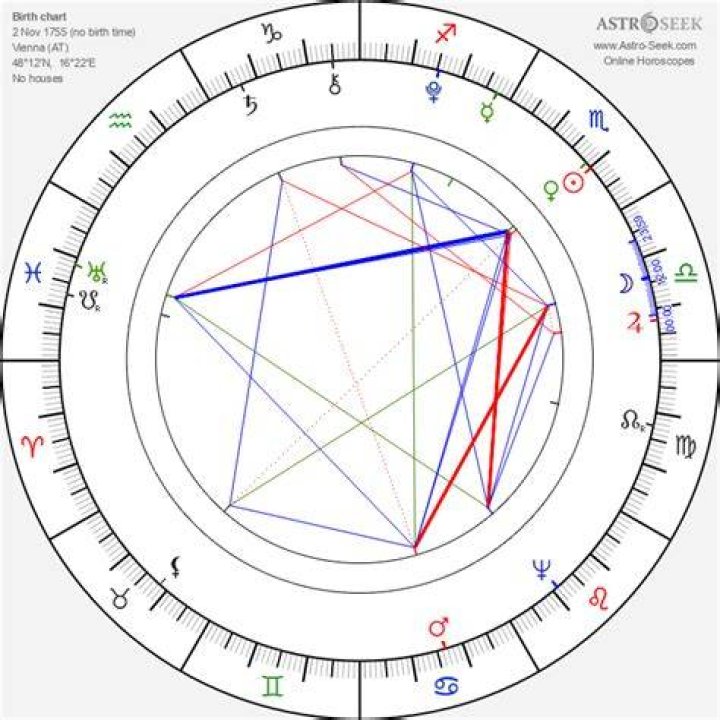 Astrology Birth Chart of Marie-Antoinette Katoto (Soccer Player) 2024