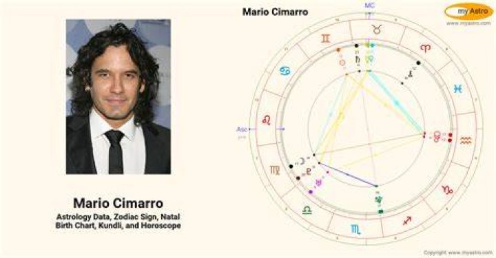 Astrology Birth Chart of Mario Cimarro (TV Actor) 2024