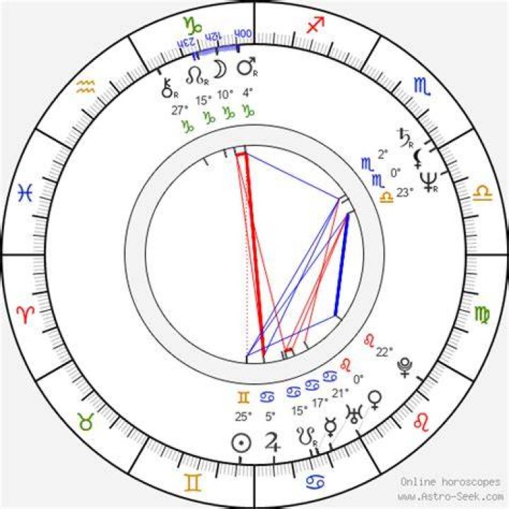Astrology Birth Chart of Mark Linn-Baker (TV Actor) 2024