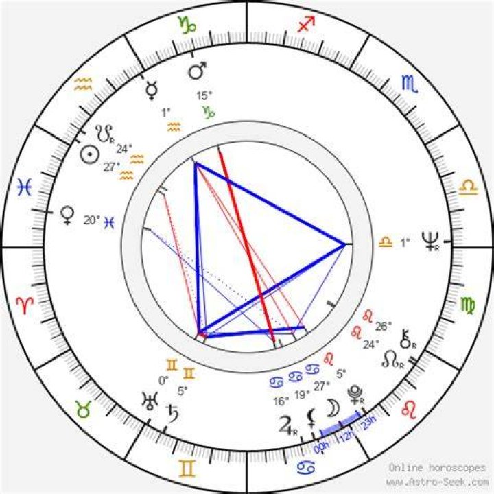 Astrology Birth Chart of Marlow Barkley (Movie Actress) 2024