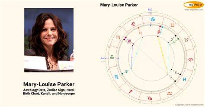 Astrology Birth Chart of Mary-Louise Parker (TV Actress) 2024