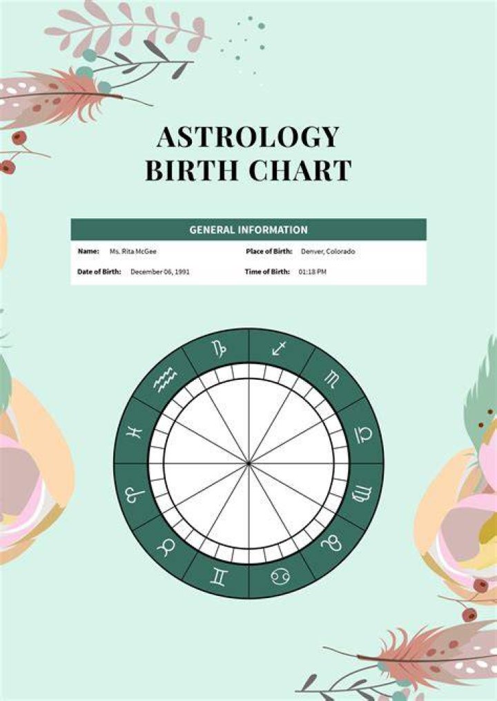 Astrology Birth Chart of Mateo Messi (Family Member) 2024
