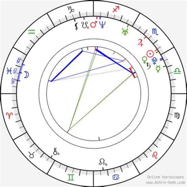 Astrology Birth Chart of Matt Smith (TV Actor) 2024