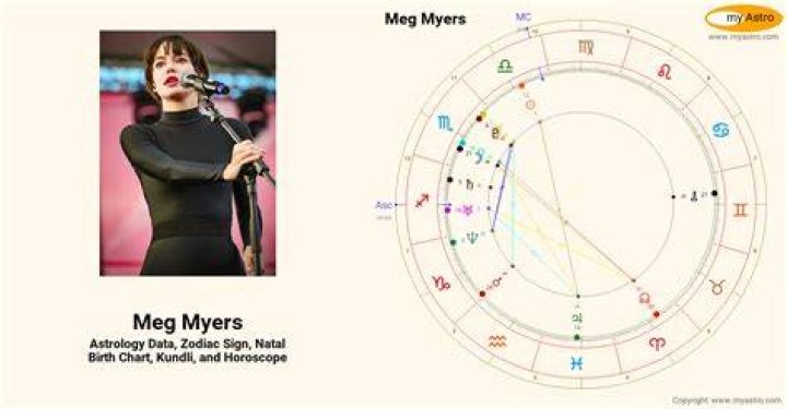 Astrology Birth Chart of Meg Myers (Rock Singer) 2024