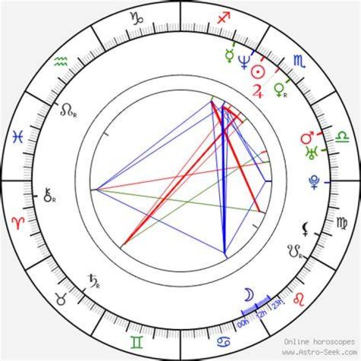 Astrology Birth Chart of Mike Epps (Comedian) 2024