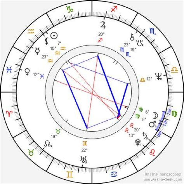 Astrology Birth Chart of Mikhail Baryshnikov (Dancer) 2024