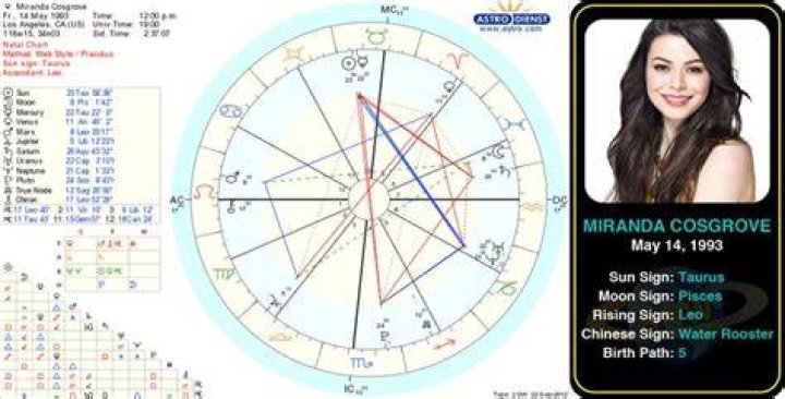 Astrology Birth Chart of Miranda Cosgrove (TV Actress) 2024