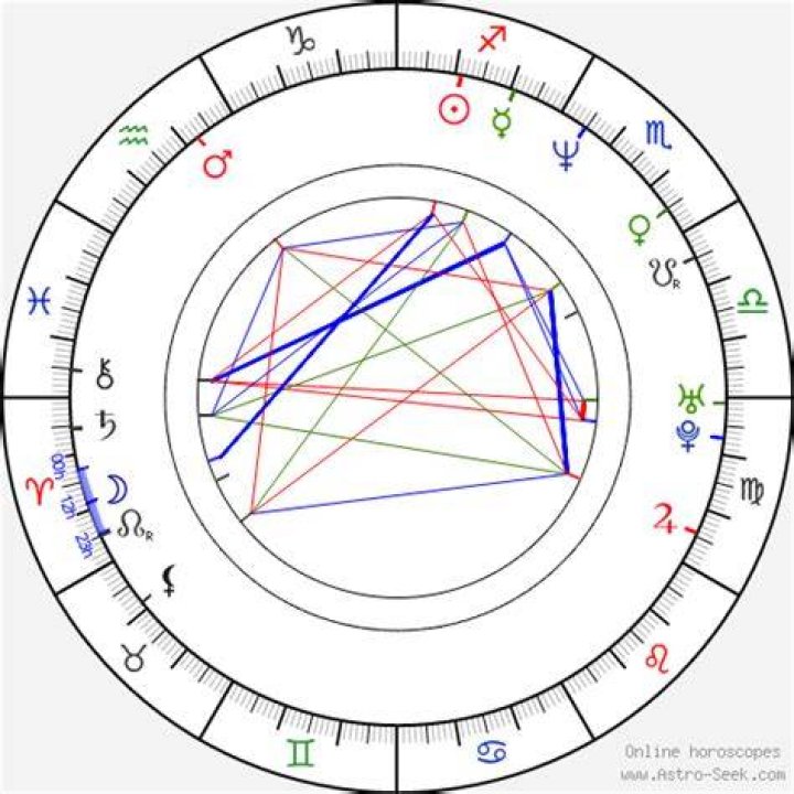 Astrology Birth Chart of Mo'Nique (Movie Actress) 2024