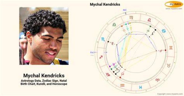 Astrology Birth Chart of Mychal Kendricks (Football Player) 2024