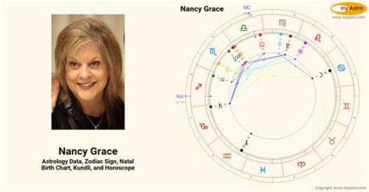 Astrology Birth Chart of Nancy Grace (TV Show Host) 2024