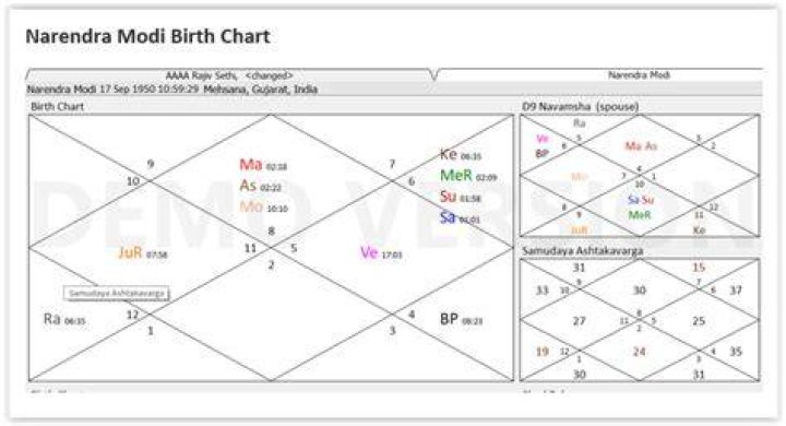 Astrology Birth Chart of Narendra Modi (Politician) 2024