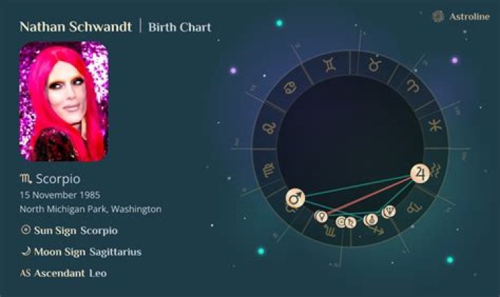 Astrology Birth Chart of Nathan Schwandt (Instagram Star) 2024