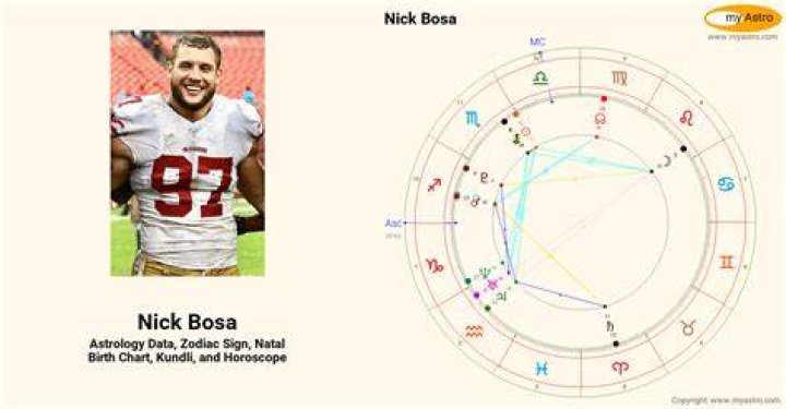 Astrology Birth Chart of Nick Bosa (Football Player) 2024